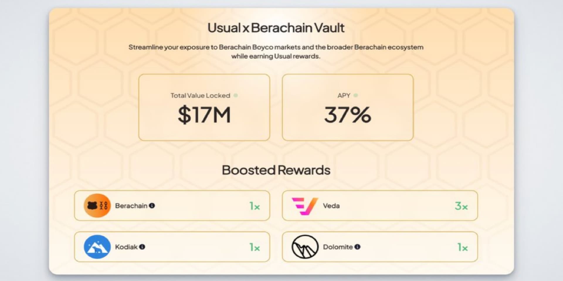 Usual x Berachain Vault showing $17M TVL and 37% APY with boosted rewards
