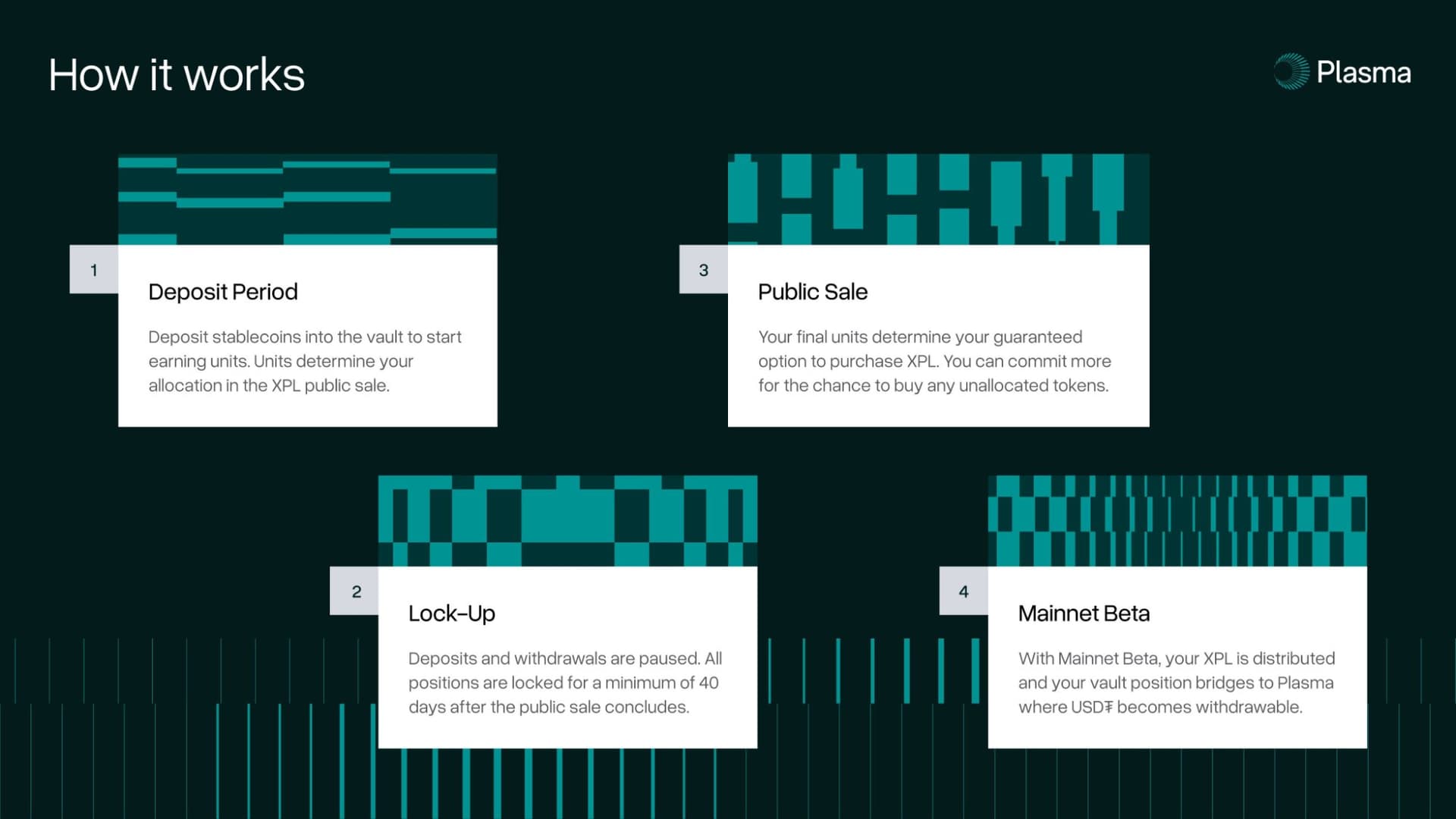 Plasma public sale mechanics — Deposit, Lock-Up, Public Sale, Mainnet Beta