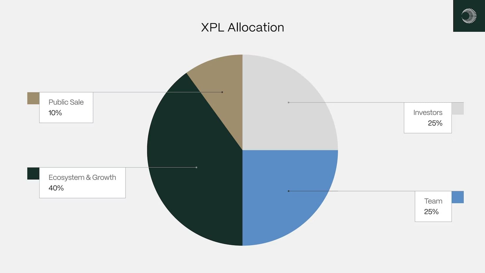 XPL token allocation breakdown