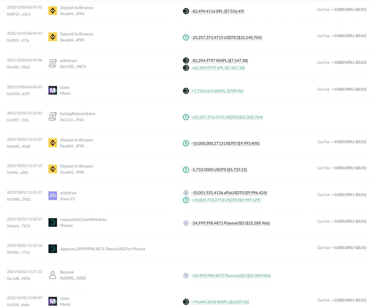 Whale on-chain exit transactions showing $25M USDT deposits to Binance and XPL withdrawals on October 3, 2025